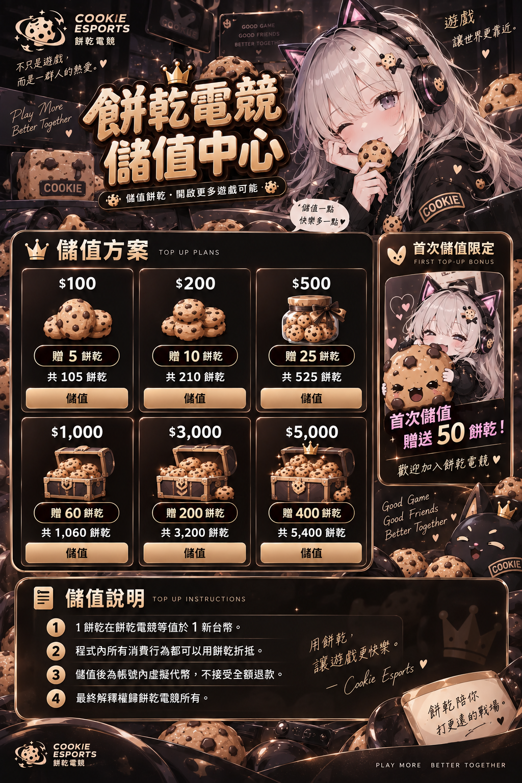 餅乾幣儲值方案與儲值說明